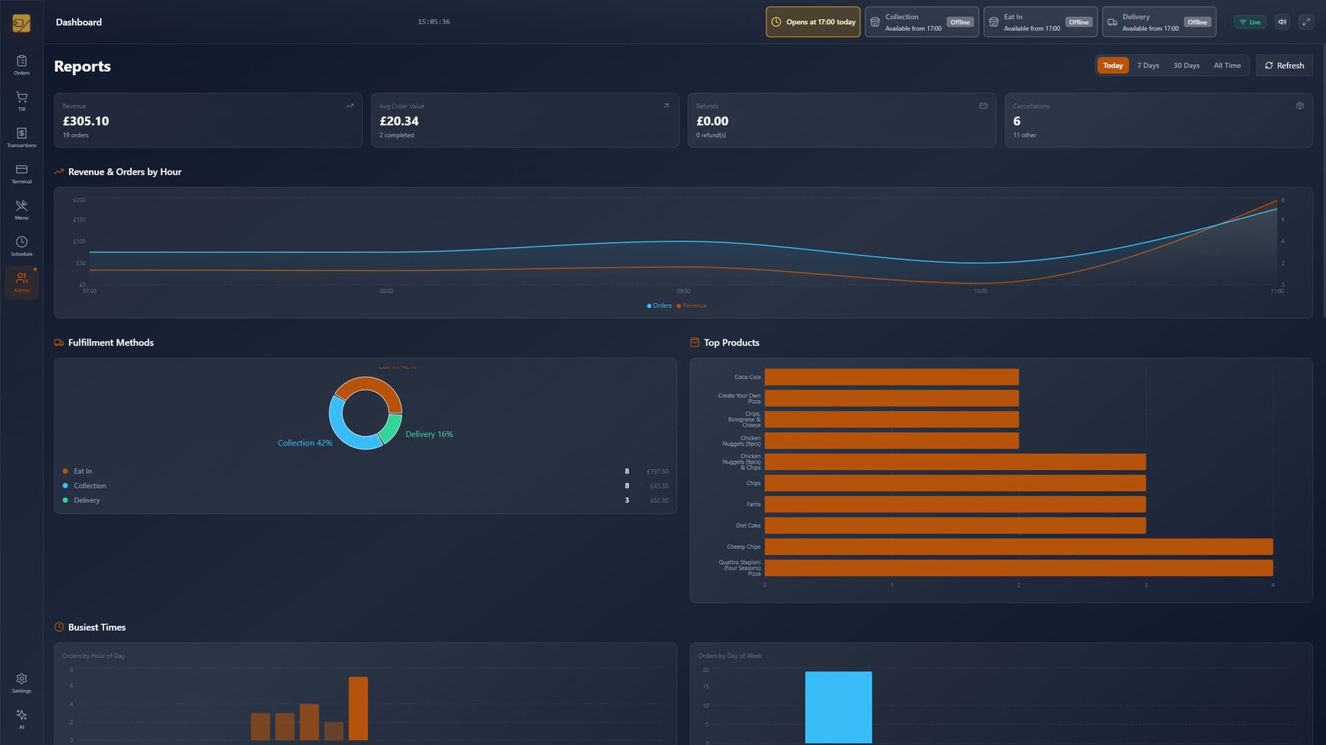 Sales and order reports dashboard